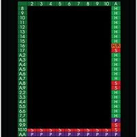 Mountainous Blackjack and Table Recreation Strategy Card